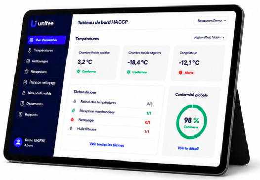 Tableau de bord HACCP UNIFEE